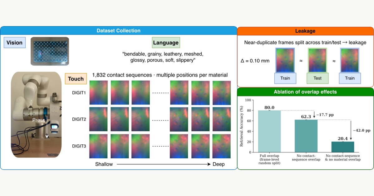 RCT: A Robot-Collected Touch–Vision–Language Dataset for Tactile ...
